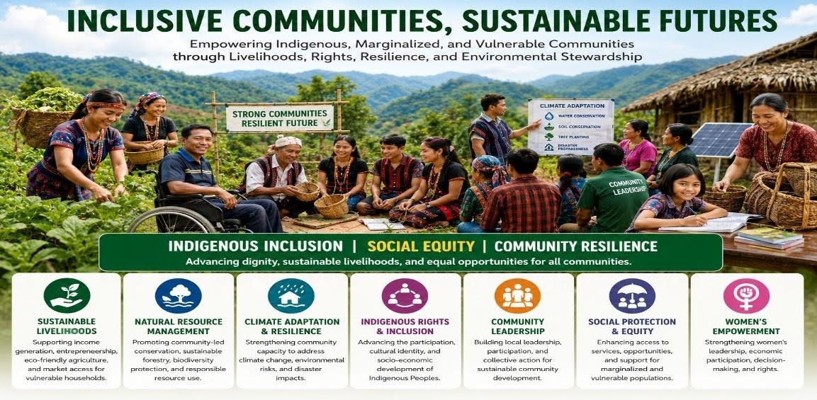 Gender Equality, Social Inclusion & Human Development
